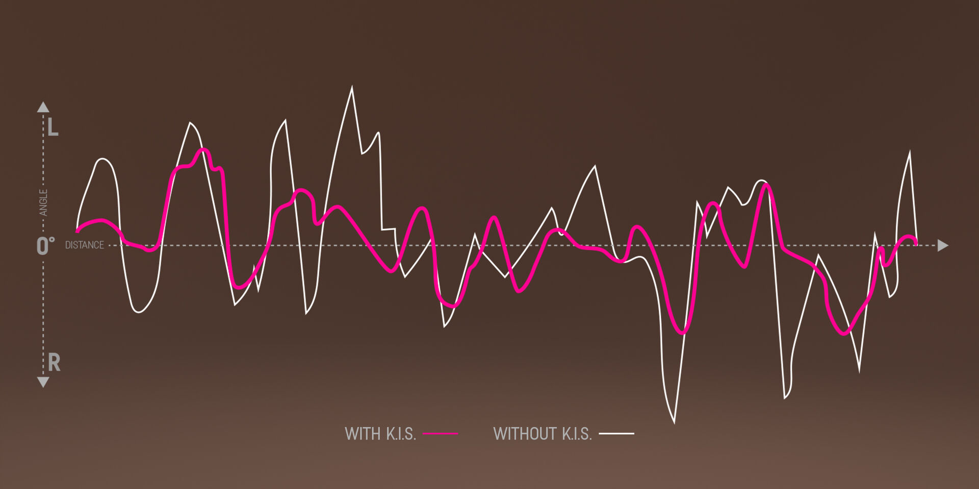 Keep It Stable (K.I.S.)