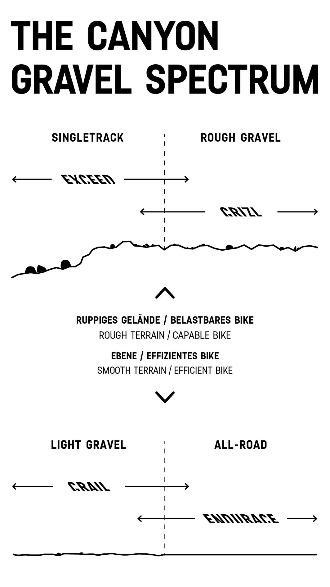 Infographic with the different types of gravel Infographic with the different types of gravel