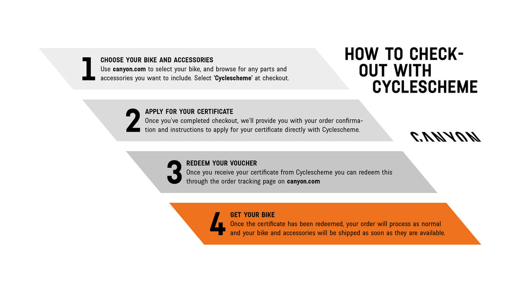 How to order through Cyclescheme How to order through Cyclescheme
