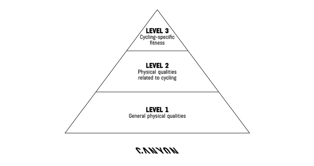 A cyclist's guide to strength training A cyclist's guide to strength training
